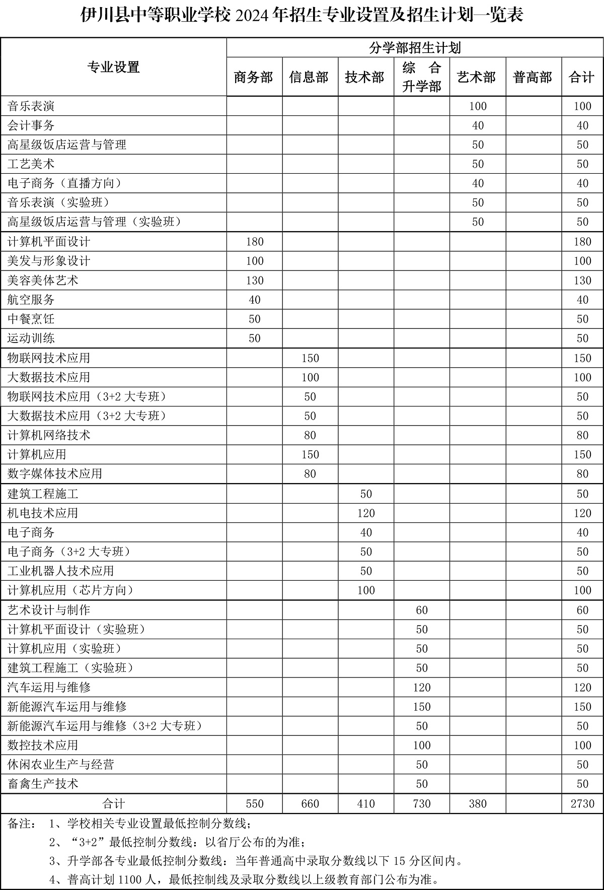 bet9官方2024年招生工作方案(1)-2